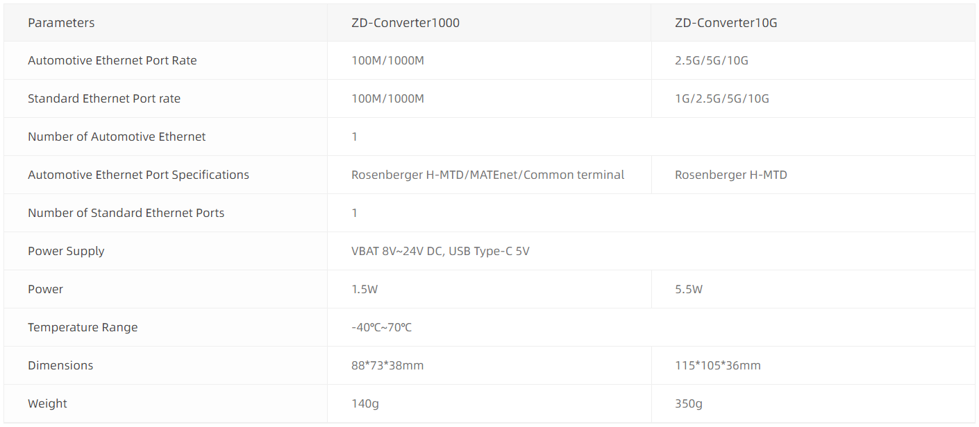 ZD Converter Series zd-converter-series